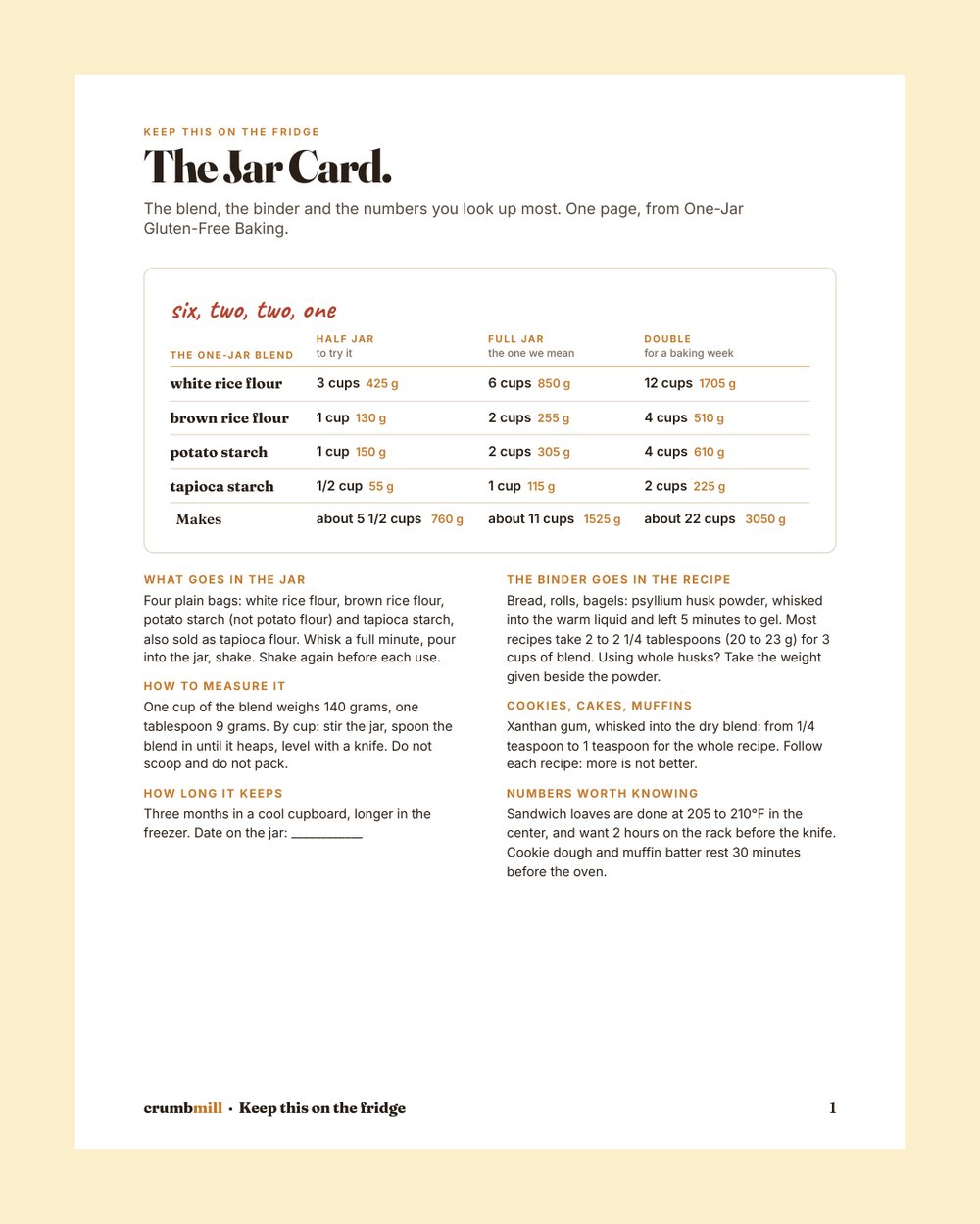 The Jar Card